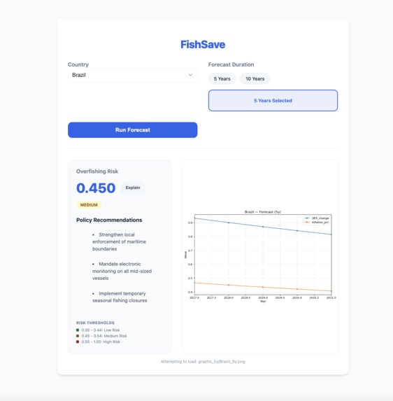FishSave – screenshot 1
