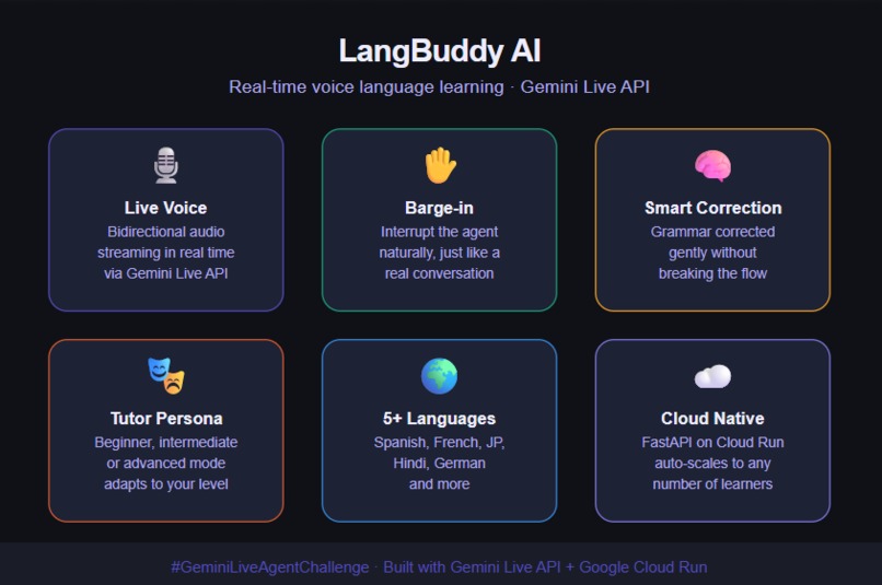 LangBuddy AI – screenshot 2
