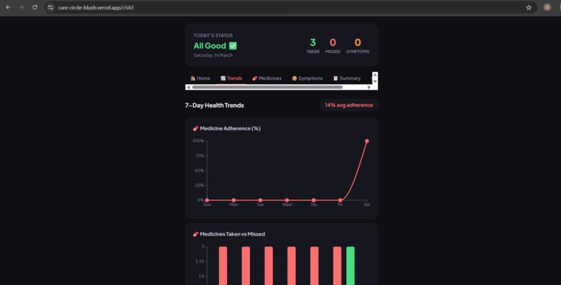 CareCircle — AI Caregiver for Elderly Parents – screenshot 5
