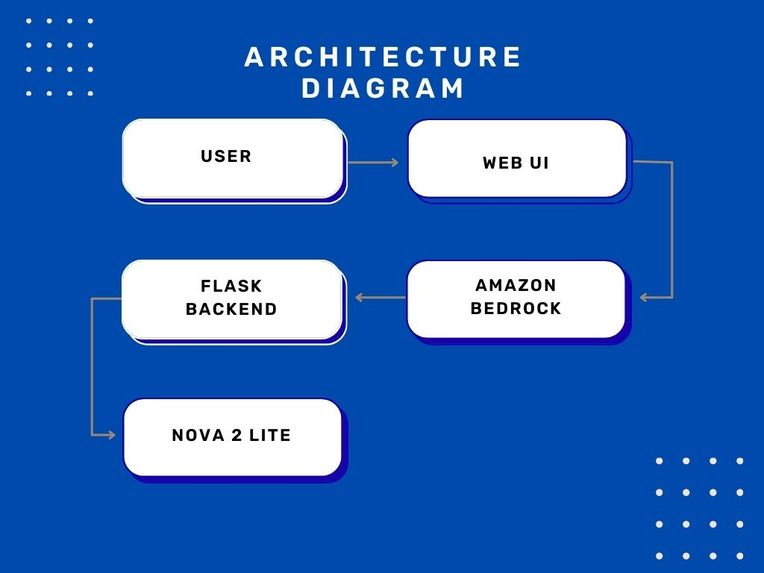 Nova Smart Knowledge Assistant – screenshot 3