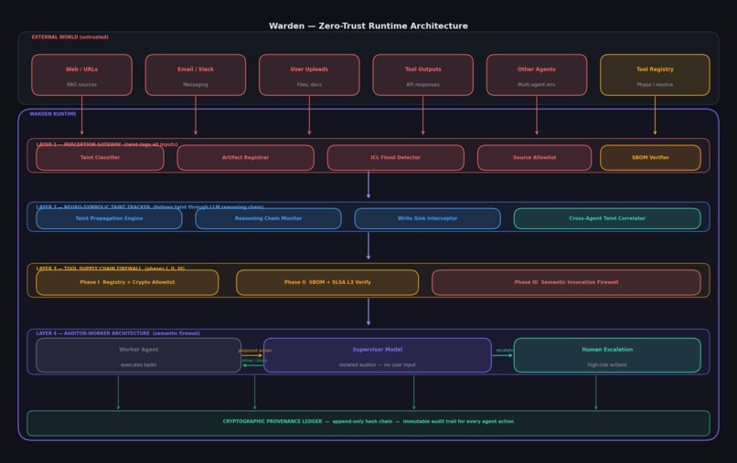 Warden – screenshot 3