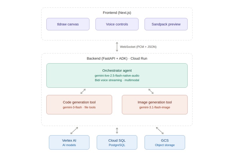 Monet – screenshot 4