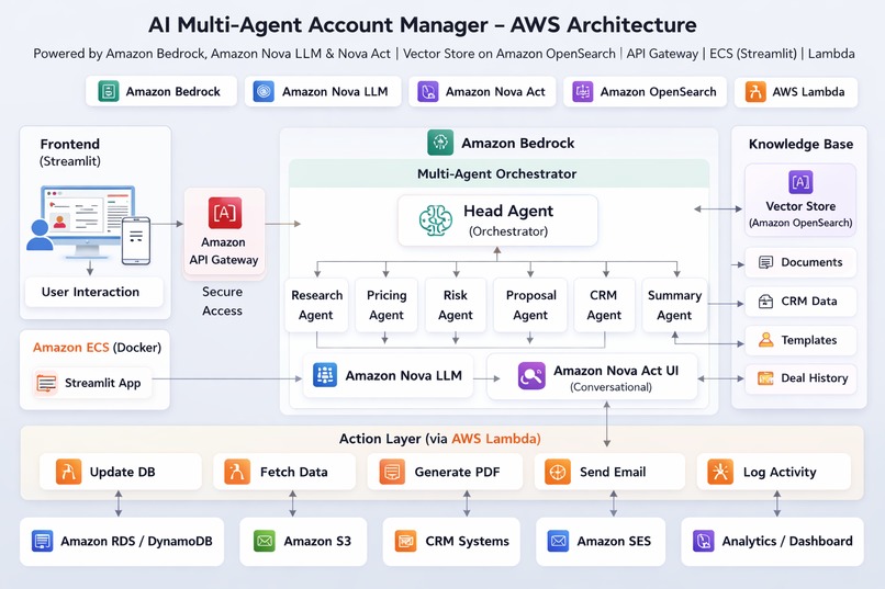 AI SalesGrid – screenshot 2