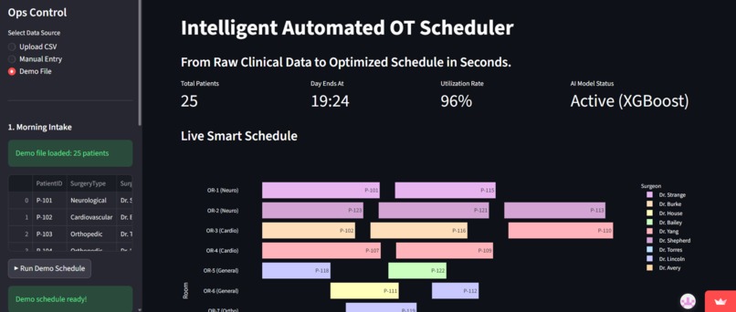 Team OMEGA: Intelligent Automated OT Scheduler – screenshot 2