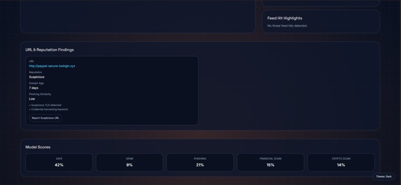 AI CyberShield – Real‑Time Scam & Fraud Detection System – screenshot 5