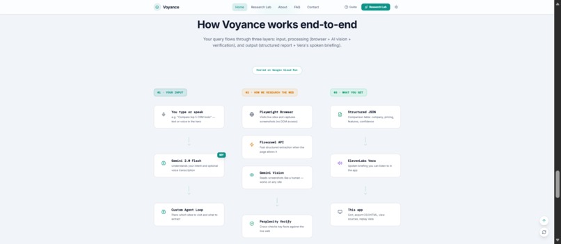 Voyance – screenshot 7