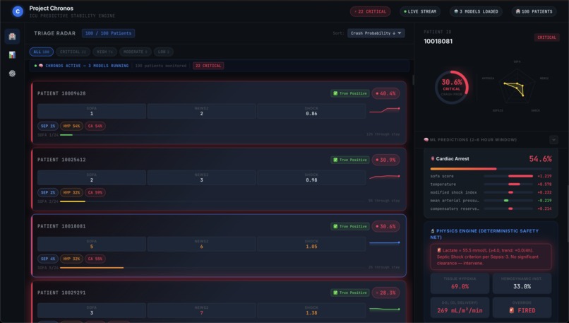 Project Chronos – screenshot 1