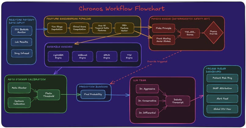 Project Chronos – screenshot 2
