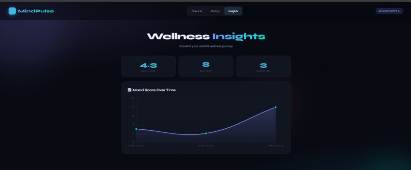  MindPulse – screenshot 4