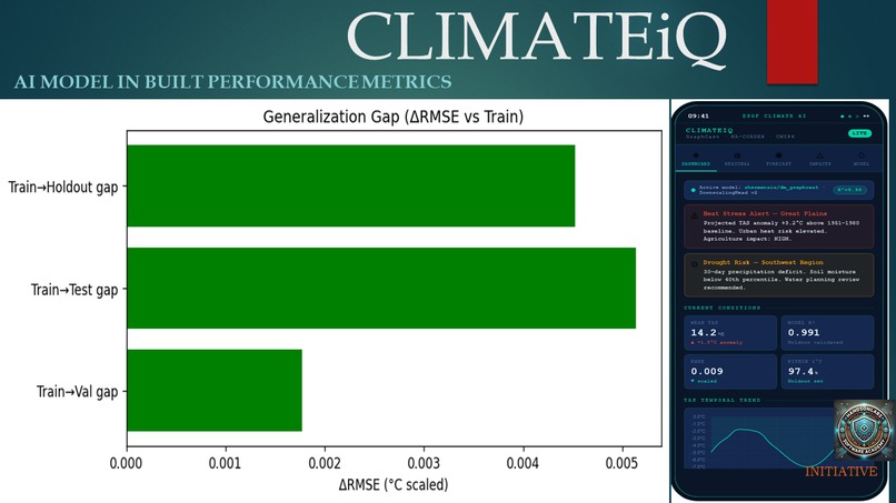 ClimateIQ – screenshot 1