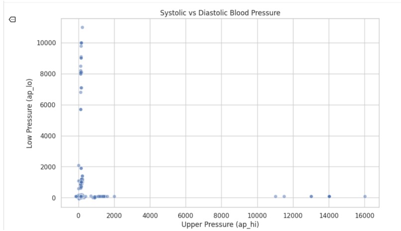 AI-Driven Early Cardiovascular Risk Detection – screenshot 3