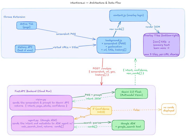 intentions.ai – screenshot 1