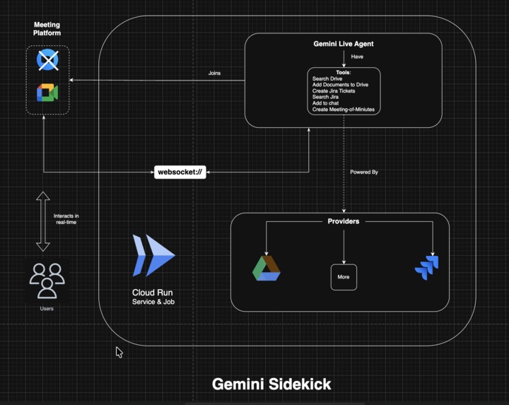 Gemini Sidekick – screenshot 1