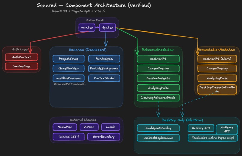 Squared - AI Presentation Navigator – screenshot 12