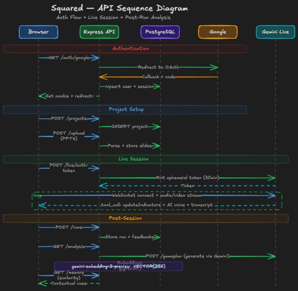 Squared - AI Presentation Navigator – screenshot 13