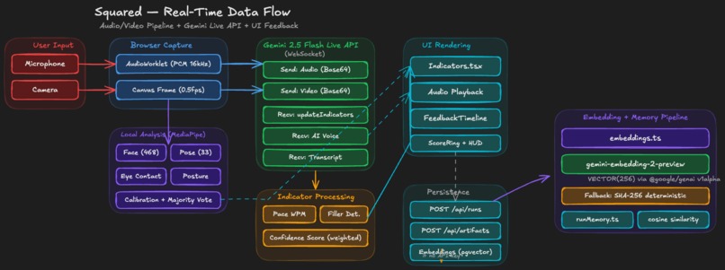 Squared - AI Presentation Navigator – screenshot 14