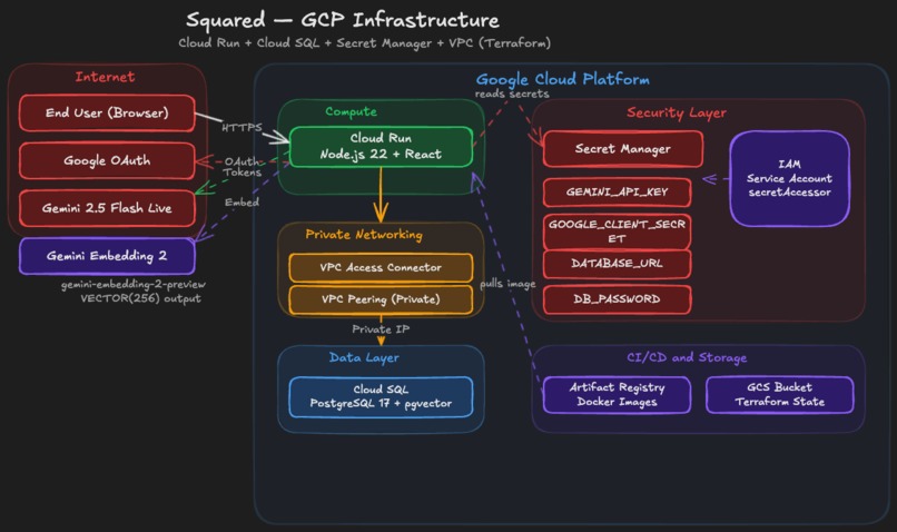 Squared - AI Presentation Navigator – screenshot 15