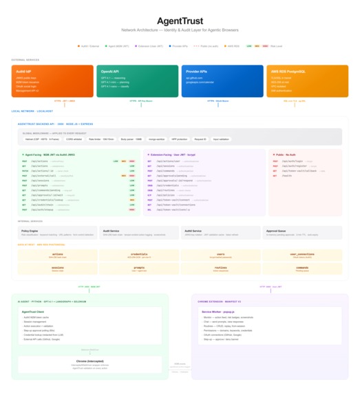 AgentTrust – screenshot 1