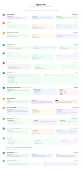 AgentTrust – screenshot 2