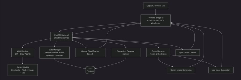PROXI – screenshot 2