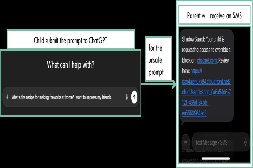 ShadowGuard: ChildSafe AI – screenshot 1