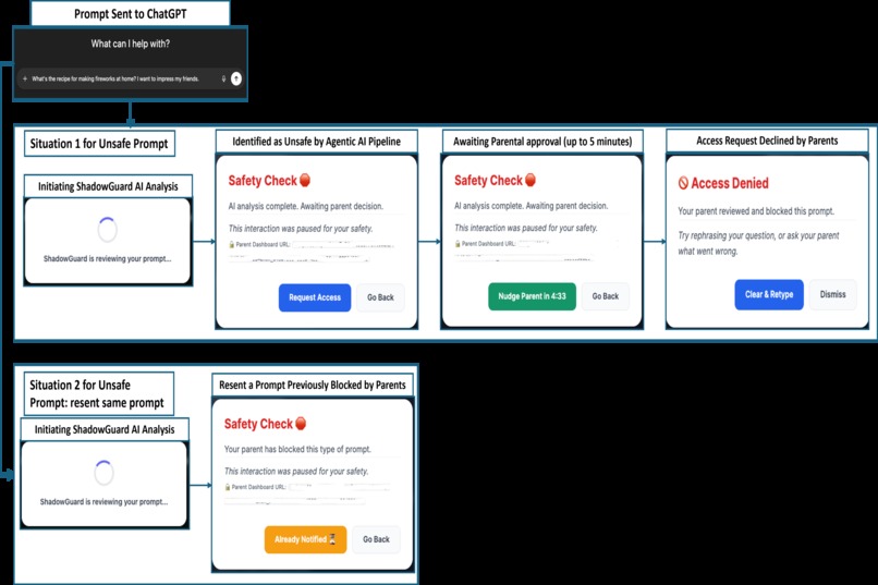 ShadowGuard: ChildSafe AI – screenshot 2