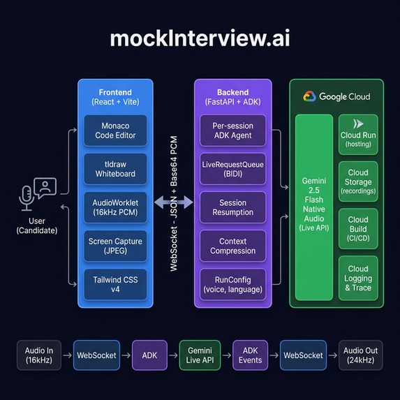 mockInterview.ai – screenshot 1