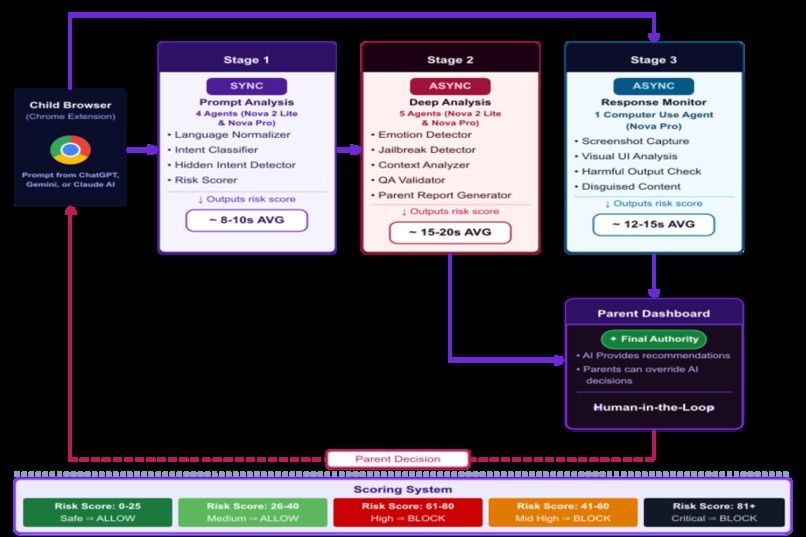 ShadowGuard: ChildSafe AI – screenshot 9
