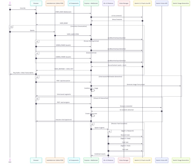 Personal AI Operator: Gemini 2.0 Live Voice Agent – screenshot 1