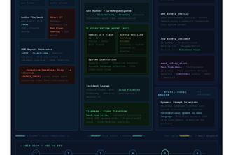 GuardianView, Your AI Safety Copilot That Never Blinks