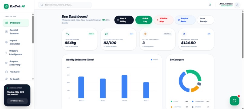 EcoTwin AI – screenshot 2