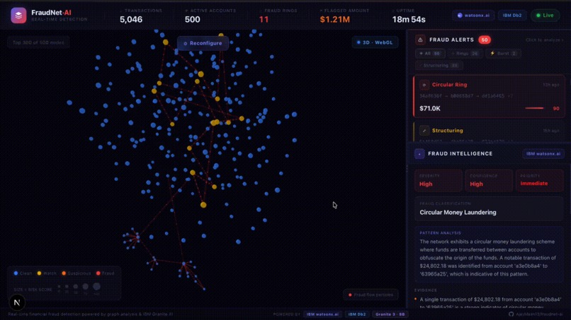 fraudnet-ai – screenshot 2