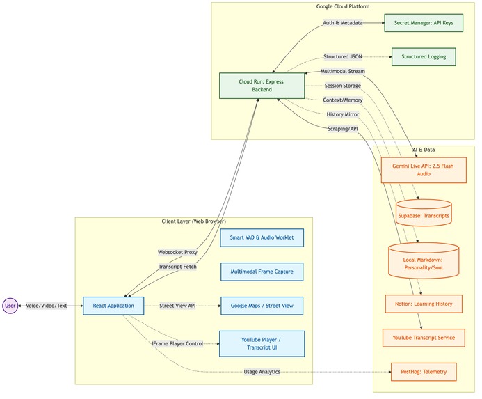 Aeva: The AI Reality Companion for True Fluency – screenshot 2