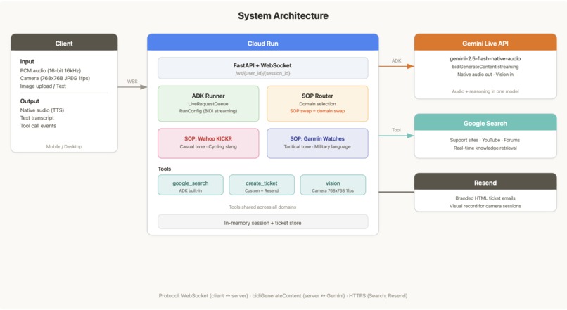Cortado: A Multimodal CX Agent powered by Gemini Live API – screenshot 2