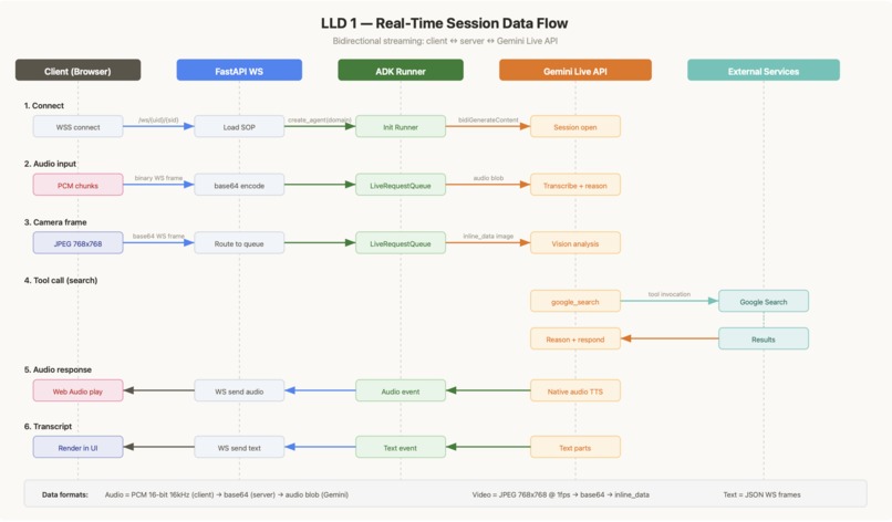 Cortado: A Multimodal CX Agent powered by Gemini Live API – screenshot 3