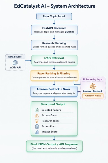EdCatalyst AI – screenshot 1