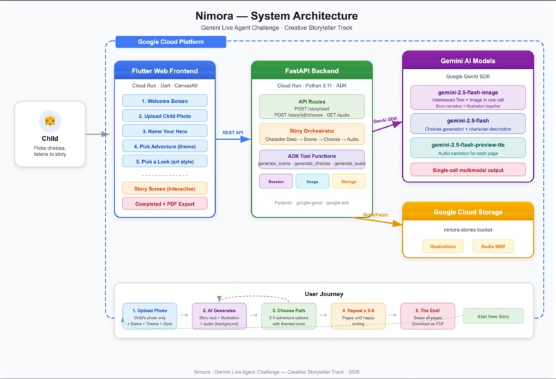 Nimora – screenshot 6