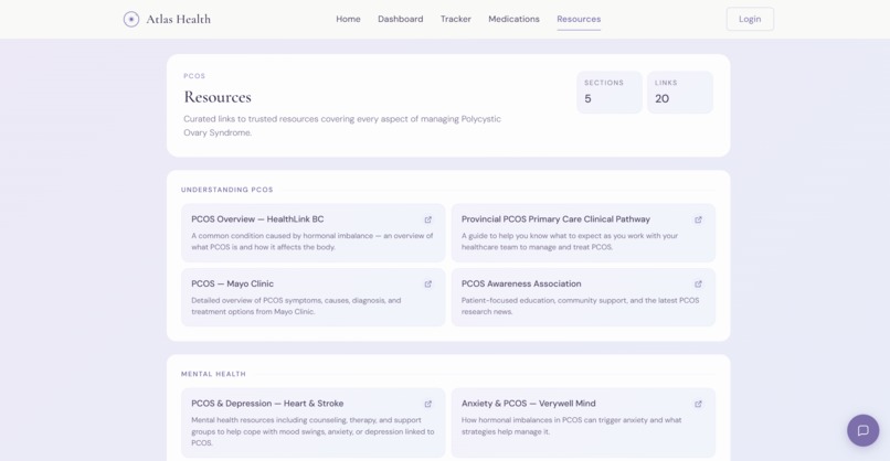 Atlas Health – screenshot 7