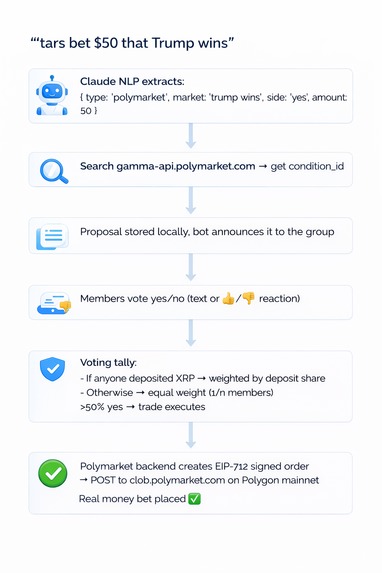 TARS – screenshot 1