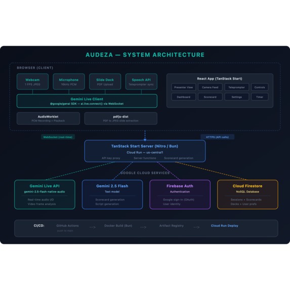 Audeza – screenshot 7