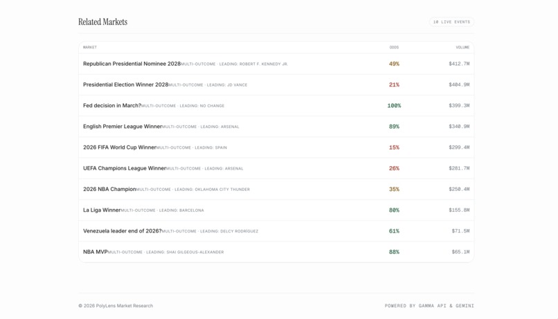 Polylens – screenshot 4