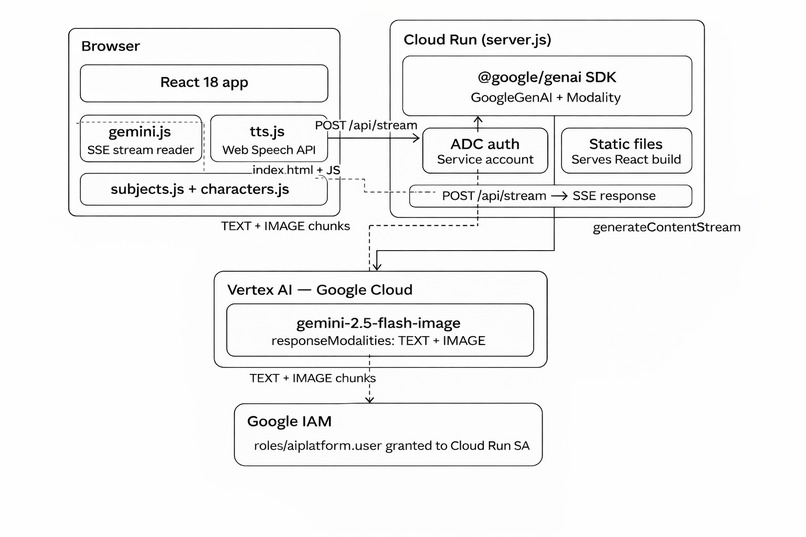 Toon World Interactive Learning App – screenshot 2