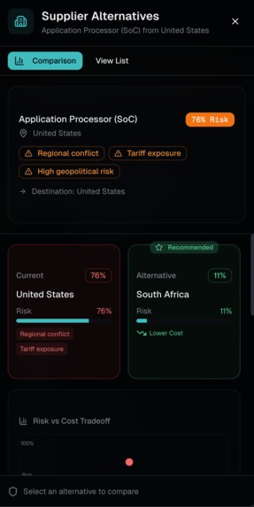 Stratis - Supply Chain Intelligence  – screenshot 4