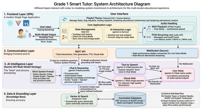 Grade 1 Smart Tutor – screenshot 1
