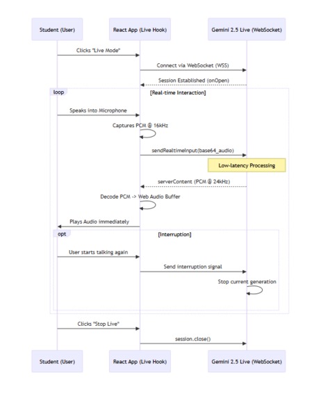 Grade 1 Smart Tutor – screenshot 2