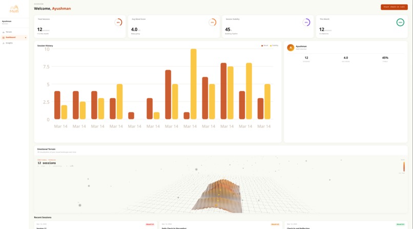 Melfi – screenshot 2