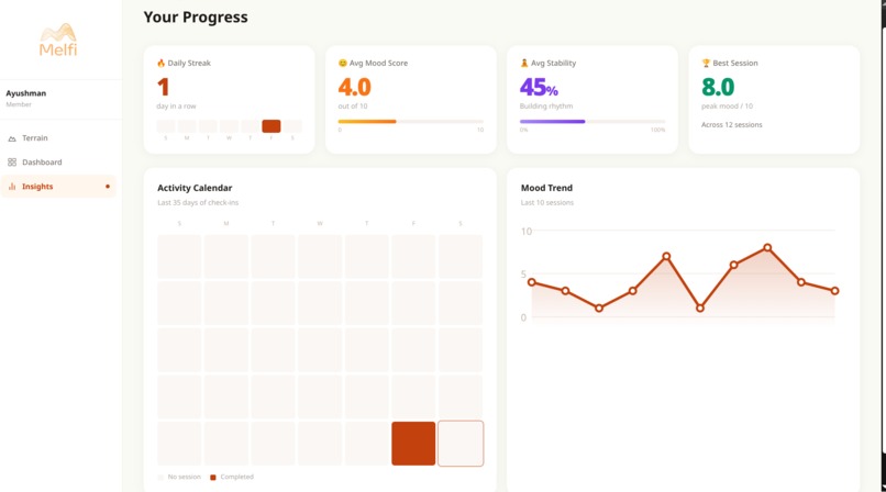 Melfi – screenshot 3