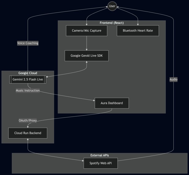 Coach Aura – screenshot 1