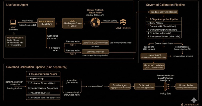JohnKeats.AI – screenshot 2
