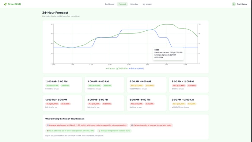 GreenShift – screenshot 3
